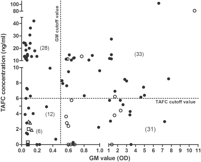 Fig 5