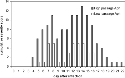 FIG. 1.