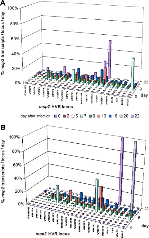 FIG. 4.