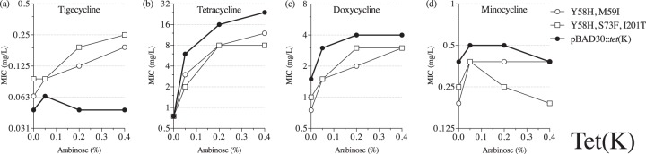 FIG 4