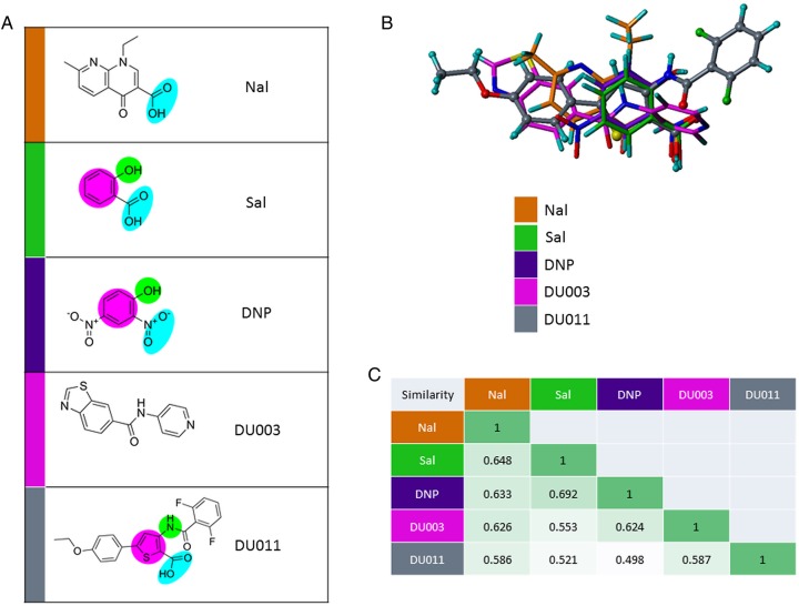 Figure 4.