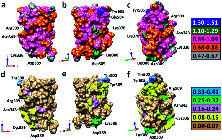 Fig. 7