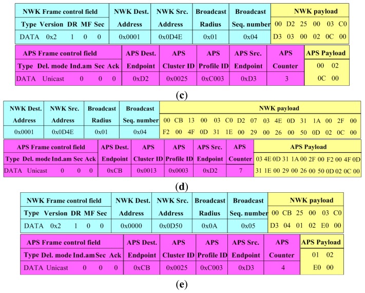 Figure 5.