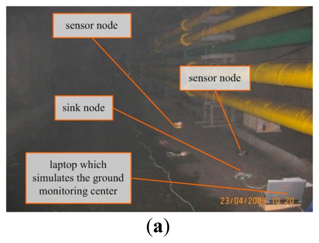 Figure 7.