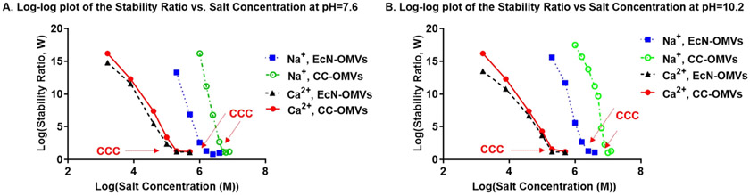 Fig. 9.