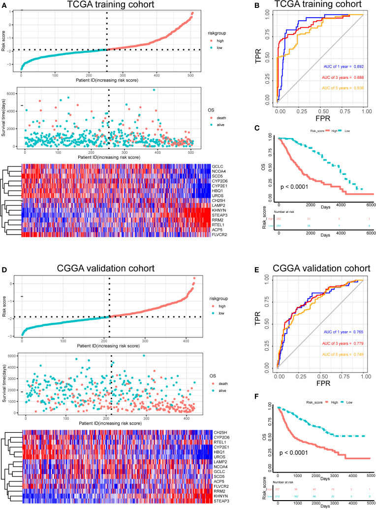 Figure 4