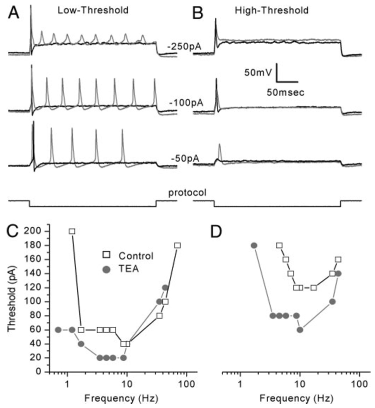 FIG. 9