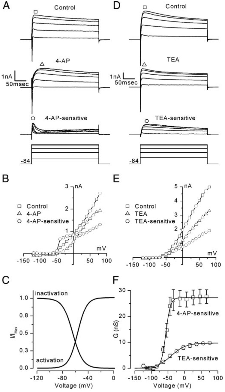 FIG. 7