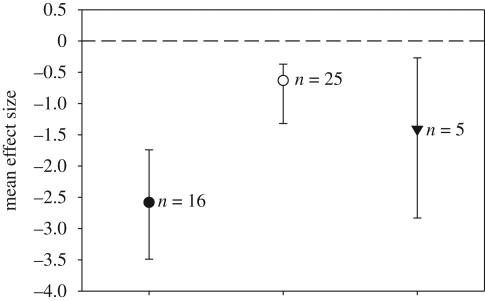 Figure 1.