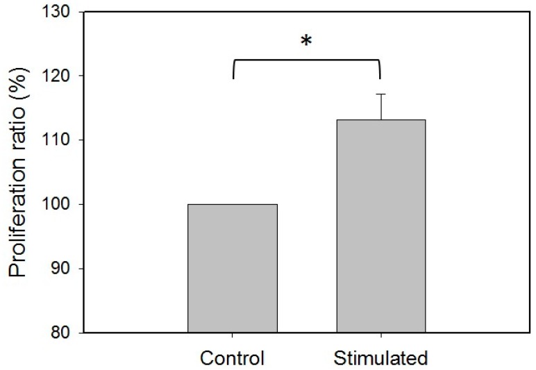 Figure 7