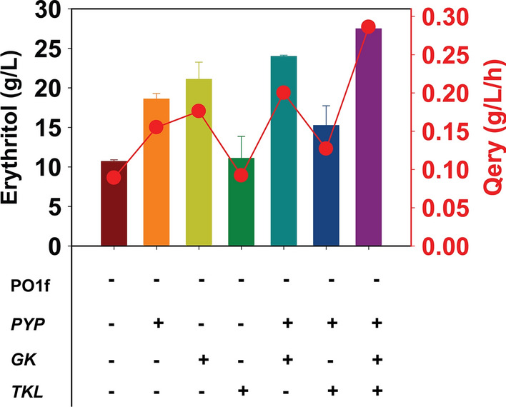 Fig. 8