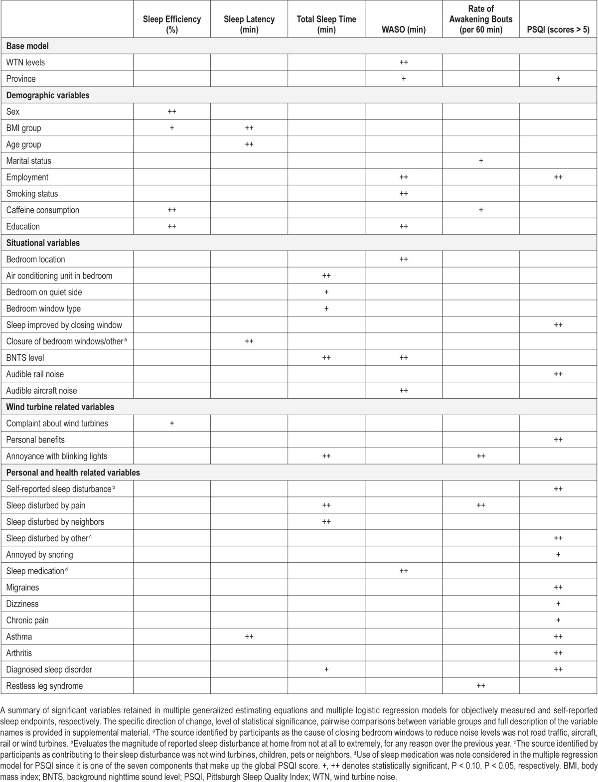 graphic file with name aasm.39.1.97.t03.jpg