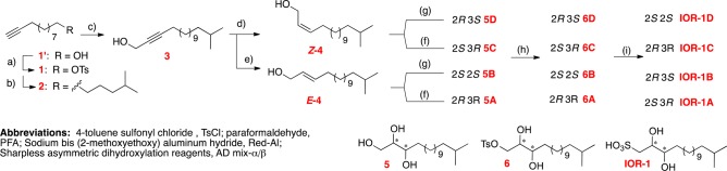 Scheme 1