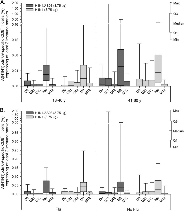 FIG 6