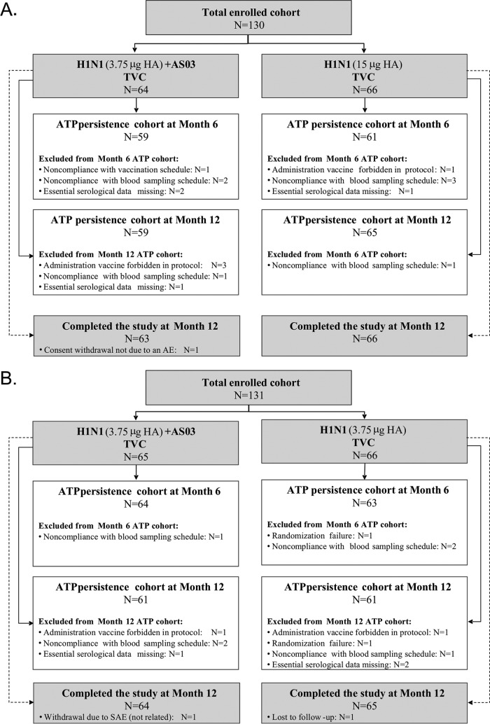 FIG 1