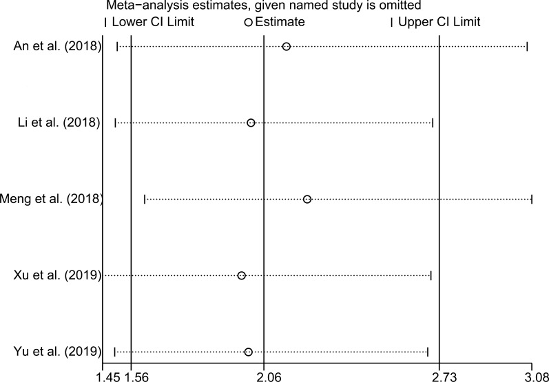 Fig. 3