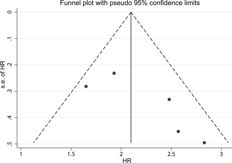 Fig. 4