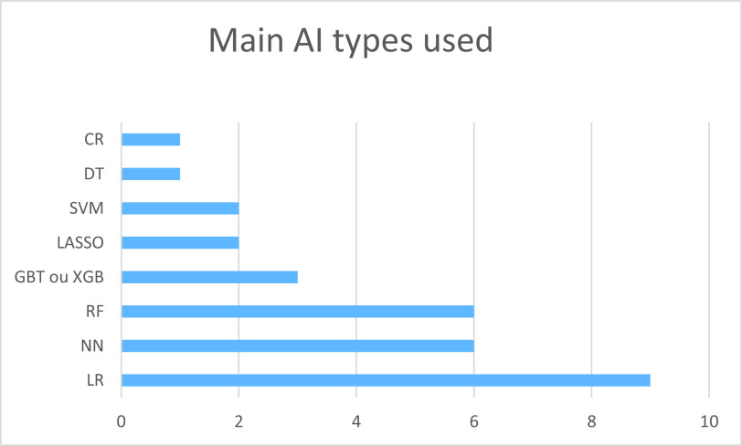 Figure 5.