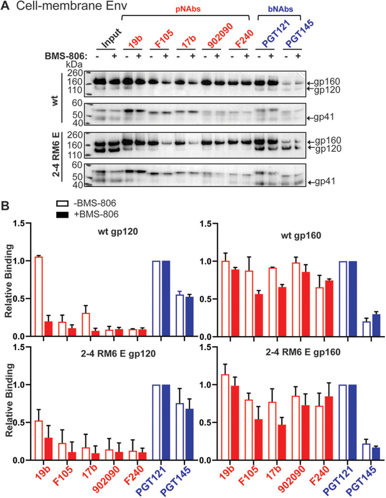 FIG 3