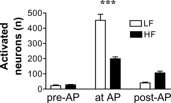 Figure 7a