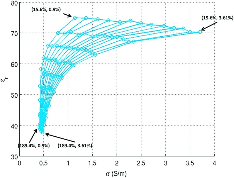 FIG. 2.