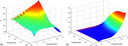 FIG. 3.