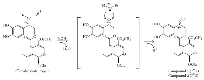 Scheme 1