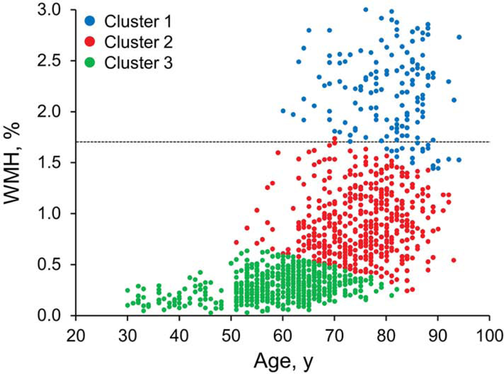 Figure 1.