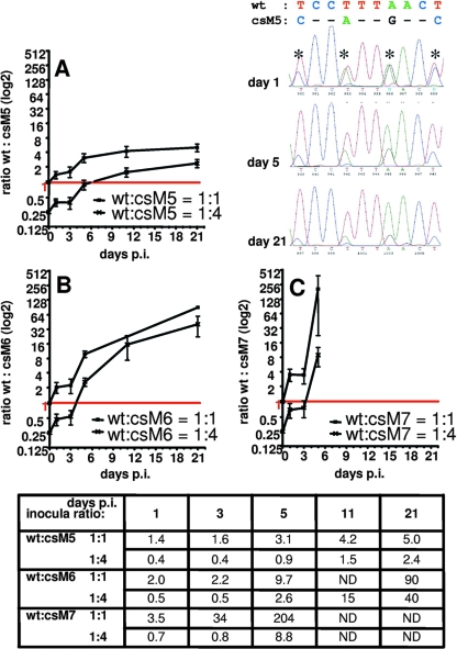 FIG. 6.