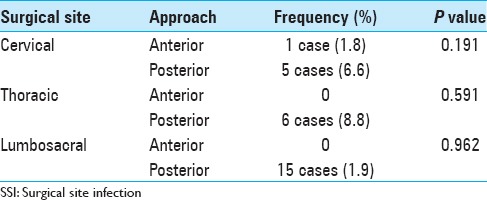 graphic file with name SNI-6-154-g005.jpg