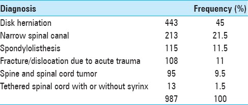 graphic file with name SNI-6-154-g002.jpg