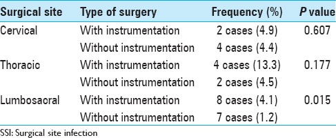 graphic file with name SNI-6-154-g006.jpg