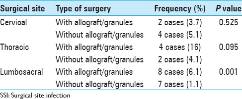 graphic file with name SNI-6-154-g007.jpg