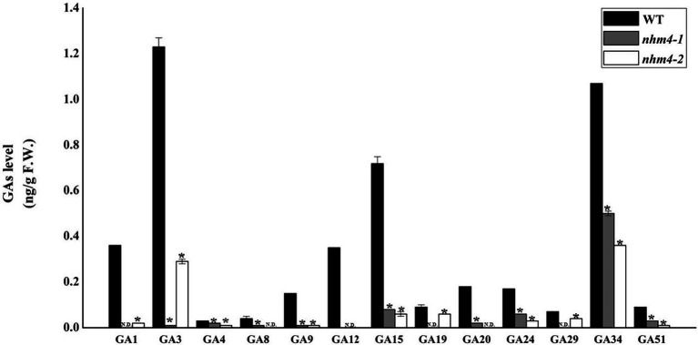 Figure 7