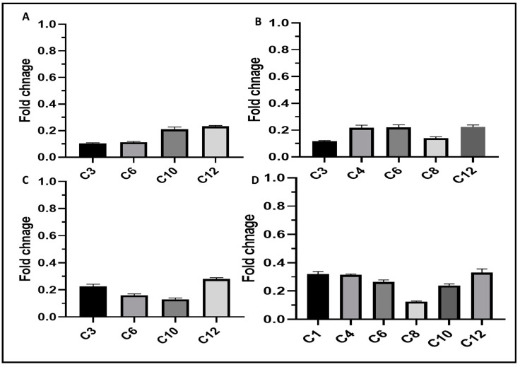 Figure 11