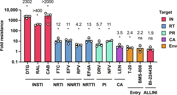 Fig. 4.