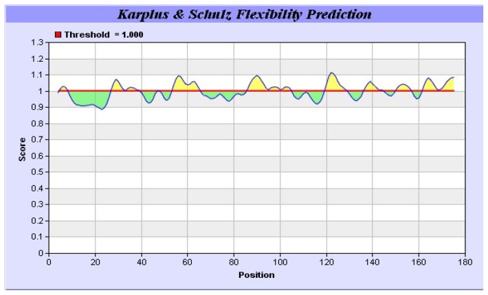 Figure 11.