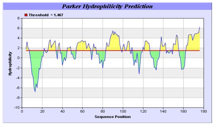 Figure 10.