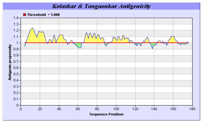 Figure 9.