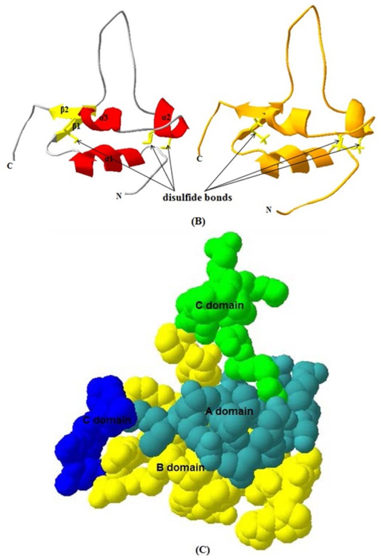 Figure 6.