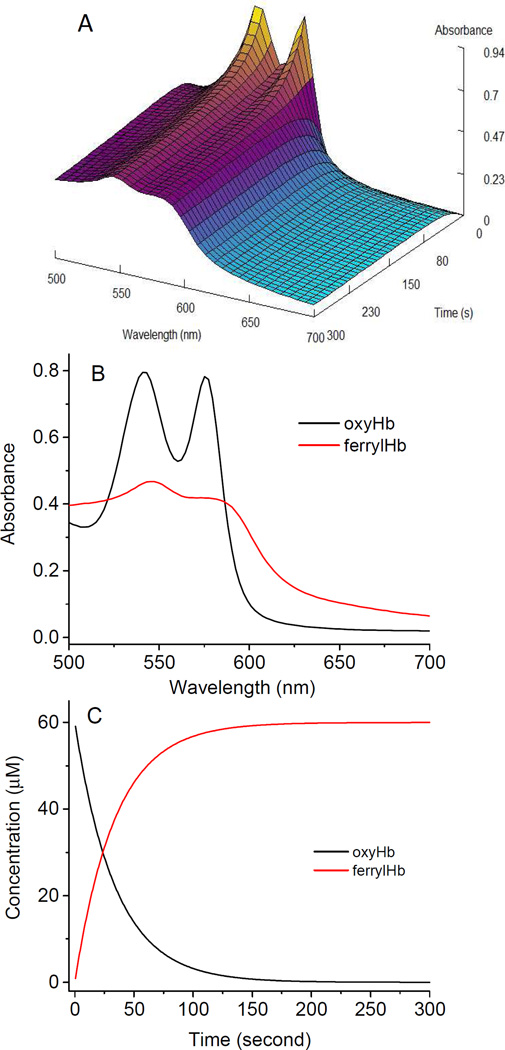 Fig. 4