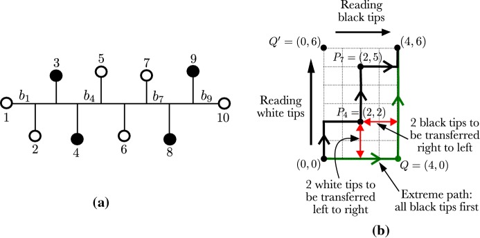 Fig. 3