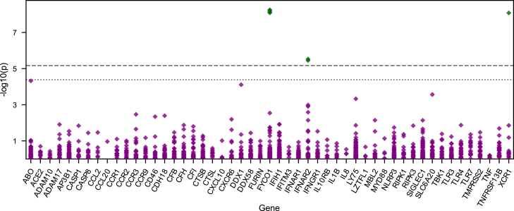 Figure 2