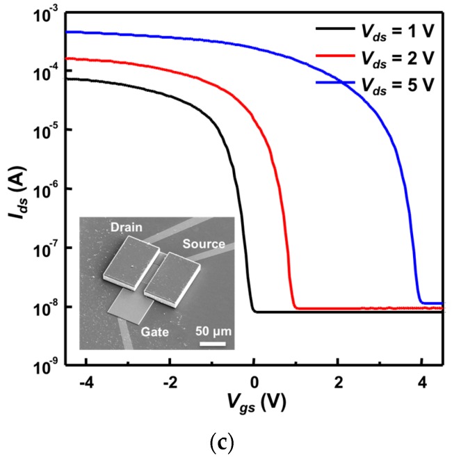 Figure 5