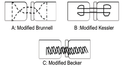 Fig. (2)