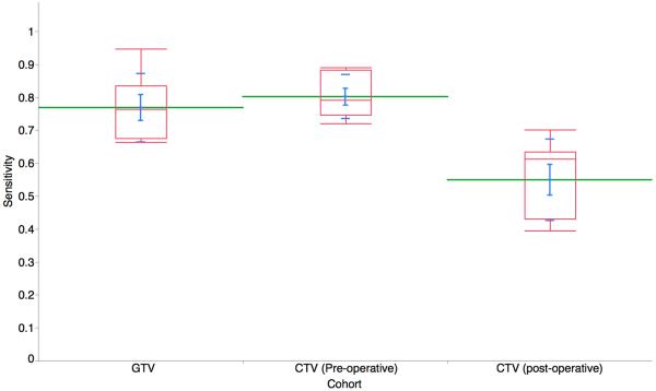 Figure 1B