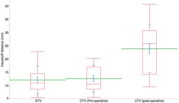 Figure 1A