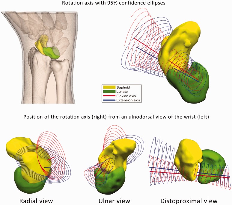 Figure 6.