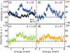 FIG. 4.