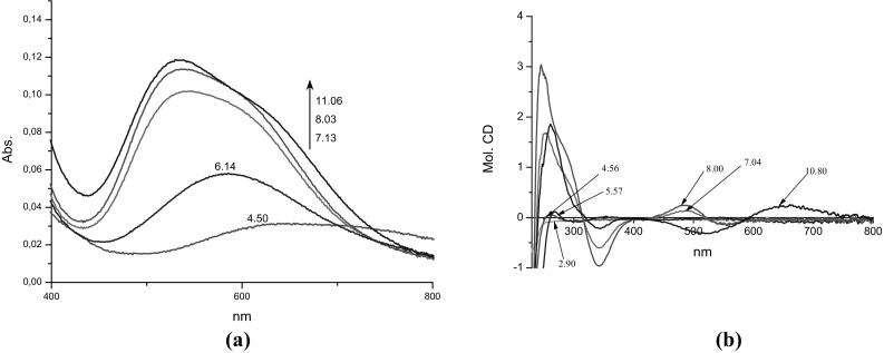 Fig. 3